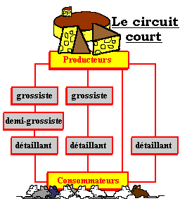 Actuellement le dialogue entre les partenaires est particulirement troit, lorsque ces derniers sont intgrs comme par exemple dans lhabillement