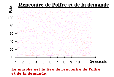 Des mthodes plus sophistiques sont dveloppes par les grandes entreprises comme le calcul du seuil de rentabilit, la dtermination du prix psychologique voire la simulation des ventes