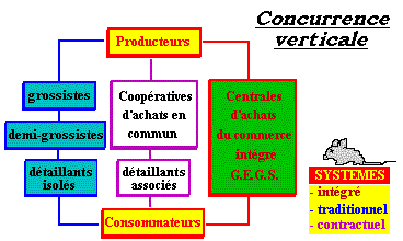 Dans un systme de distribution traditionnelle chaque niveau de la distribution ngocie pour obtenir les meilleures conditions et cela souvent aux dtriments les uns des autres
