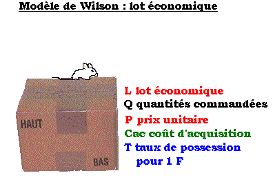 Les modles de WILSON permettent de calculer et de rgler au mieux les problmes lis aux cadences dapprovisionnement car le cot global dune commande = cot de passation des commandes + le cot de possession du stock
