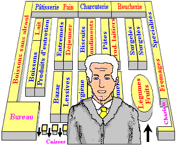 L'amnagement et le rassort des produits est le travail du chef de rayon.